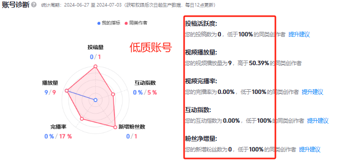 短视频代运营