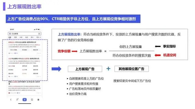 搜索竞价广告